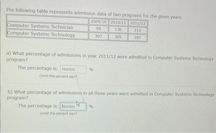 a) What percentage of admissions in year 2011/12 were admitted in Computer Systems Technology program? The percentage is: (