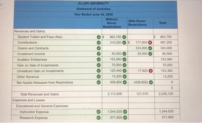 With Donor Restrictions Total $ALLEN UNIVERSITY Statement of Activities Year Ended June 30, 2020 Without Donor Restrictions
