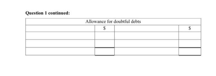 Question 1 continued: Allowance for doubtful debts $S