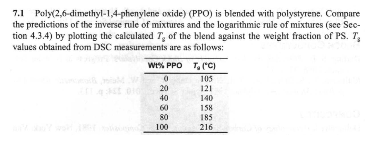 7.1 Poly(2,6-dimethyl-1,4-phenylene oxide) (PPO) is blended with polystyrene. Compare the predictions of the inverse rule of