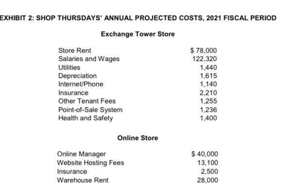 EXHIBIT 2: SHOP THURSDAYS ANNUAL PROJECTED COSTS, 2021 FISCAL PERIOD