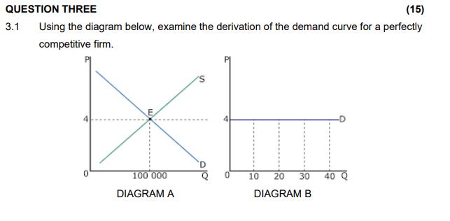 QUESTION THREE (15) 3.1 Using the diagram below, examine the derivation of the demand curve for a perfectly competitive firm.