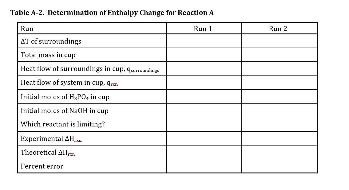 Table A-2. Determination of Enthalpy Change for Reaction A
