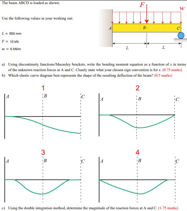 The beam ( mathrm{ABCD} ) is loaded as shown.  Use the following values ​​in your working out: [ begin{array}{l} L=650 mat