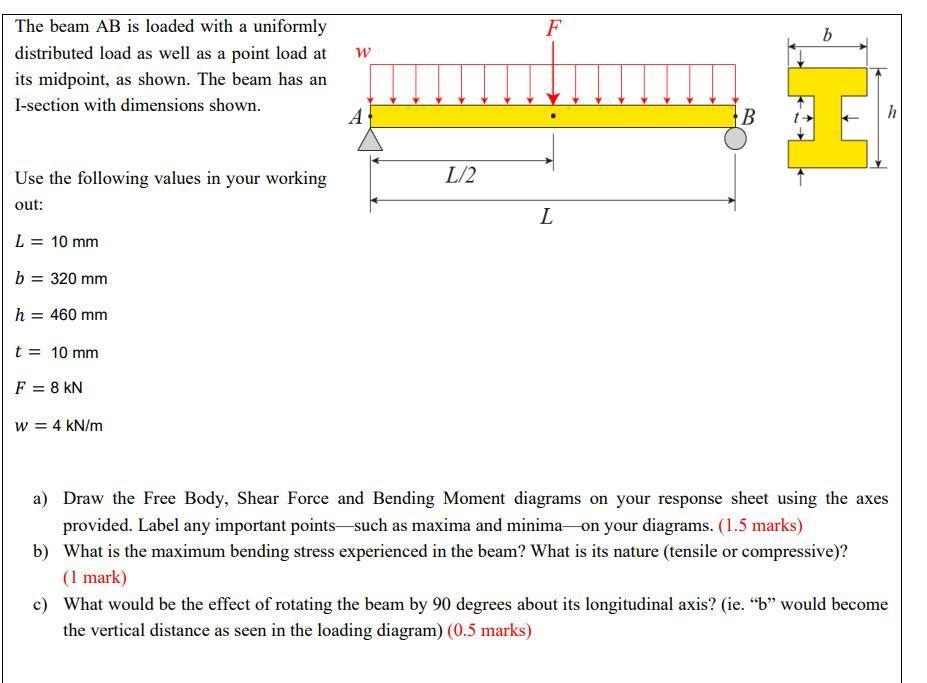 The beam ( mathrm{AB} ) is loaded with a uniformly distributed load as well as a point load at its midpoint, as shown. The
