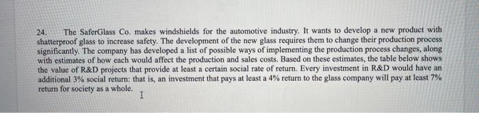 24. The SaferGlass Co, makes windshields for the automotive industry. It wants to develop a new product with shatterproof gla
