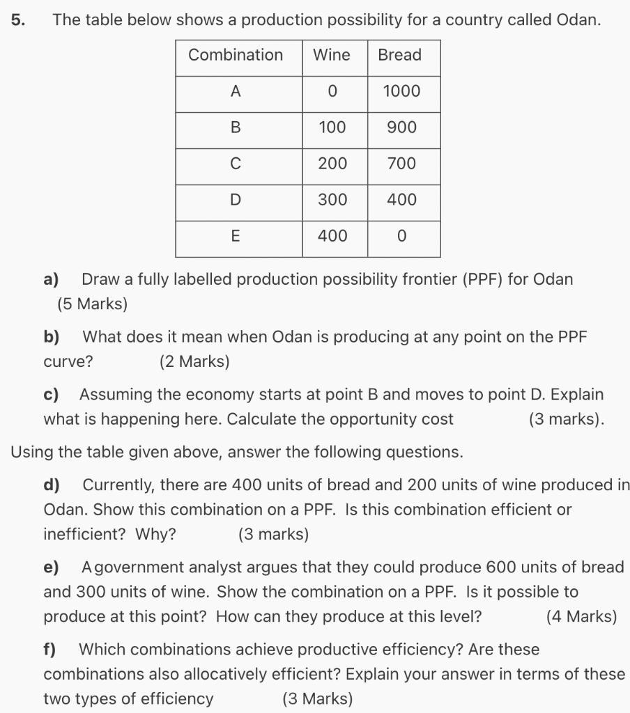 5. The table below shows a production possibility for a country called Odan. a) Draw a fully labelled production possibility