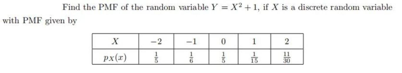 Find the ( mathrm{PMF} ) of the random variable ( Y=X^{2}+1 ), if ( X ) is a discrete random variable with PMF given b