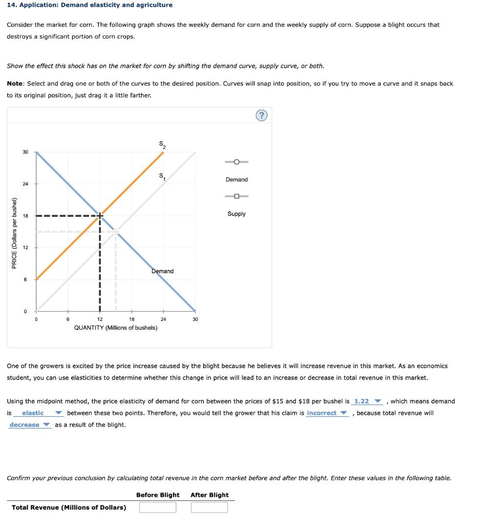 14. Application: Demand elasticity and agriculture Consider the market for corn. The following graph shows the weekly demand