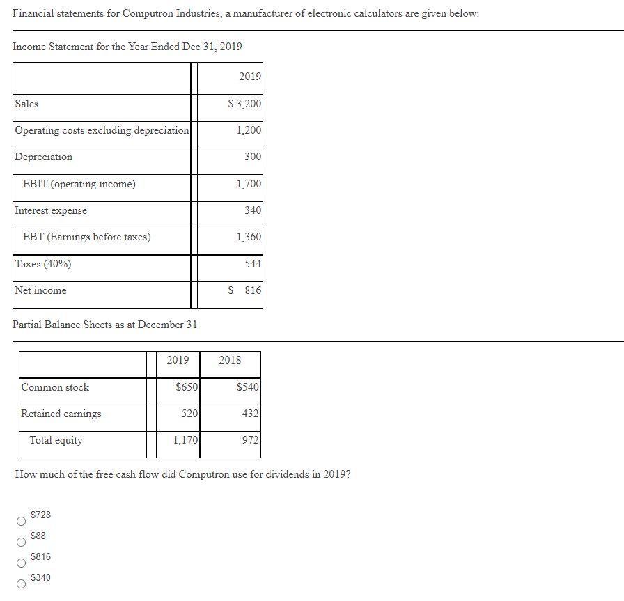 Financial statements for Computron Industries, a manufacturer of electronic calculators are given below: Income Statement for