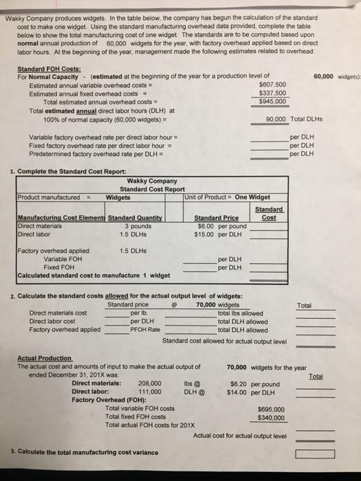 Wakky Company produces widgets. In the table below, the company has begun the calculation of the standard cost to make one widget Using the standard manufacturing overhead data provided, complete the table below to show the total manufacturing cost of one widget The standards are to be computed based upon normal annual production of 60,000 widgets for the year, with factory overhead applied based on direct labor hours. At the beginning of the year, management made the following estimates related to overhead: For Normal Capacity (estimated at the beginning of the year for a production level of 60,000 widgets) Estimated annual variable overhead costs Estimated annual fixed overhead costs $607,500 $337,500 $945,000 Total estimated annual overhead costs Total estimated annual direct labor hours (DLH) at 100% of normal capacity (60,000 widgets,- 90,000 Total DLHs per DLH Variable factory overhead rate per direct labor hour Fixed factory overhead rate per direct labor hour Predetermined factory overhead rate per DLH per DLH per DLH 1. Complete the Standard Cost Report: Wakky Company Standard Cost Report Product manufactured - Widgets | Unit of Products One Widget Standard Manufacturing Cost Element Standard Quantity Direct materials 3 pounds 1.5 DLHs tandard Price Cost $6.00 per pound $15.00 per DLH Direct labor Factory overhead applied 1.5 DLHs Variable FOH Fixed FOH per DLH -per DLH Calculated standard cost to manufacture 1 widget 2. Calculate the standard costs allowed for the actual output level of widgets: Standard price @ 70,000 widgets Total Direct materials cost Direct labor cost Factory overhead applied per lb per DLH PFOH Rate total Ibs allowed total DLH allowed total DLH allowed Standard cost allowed for actual output level Actual Production The actual cost and amounts of input to make the actual output of 70,000 widgets for the year ended December 31, 201X was Total Direct materials:208,000 Direct labor: Factory Overhead (FOH): bs $6.20 per pound 11,000 DLH $14.00 per DLH Total variable FOH costs Total fixed FOH costs $695,000 $340,000 Total actual FOH costs for 201X Actual cost for actual output level 3. Calculate the total manufacturing cost variance