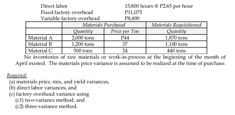 Direct labor 15,800 hours @ P2.65 per hour Fixed factory overhead P11,075 Variable factory overhead P8,490 Materials Purchase