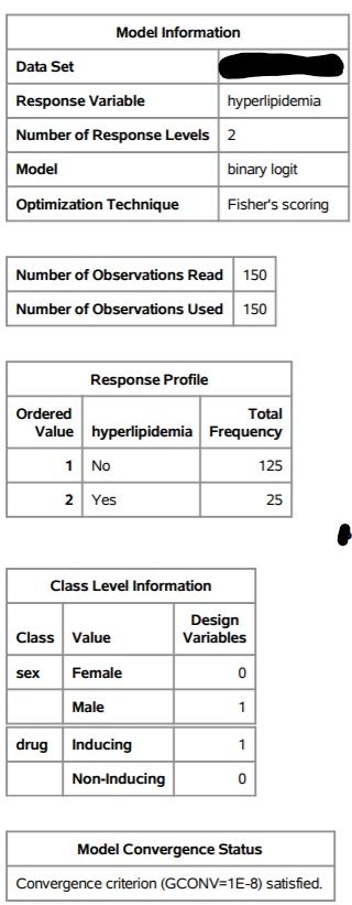 Model Information Data Set Response Variable hyperlipidemia Number of Response Levels 2 Model binary logit Optimization Techn