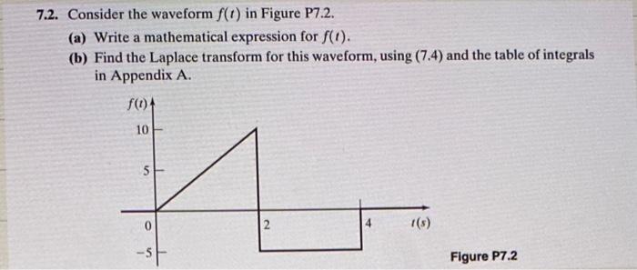 7.2. Consider the waveform ( f(t) ) in Figure P7.2. (a) Write a mathematical expression for ( f(t) ). (b) Find the Laplac