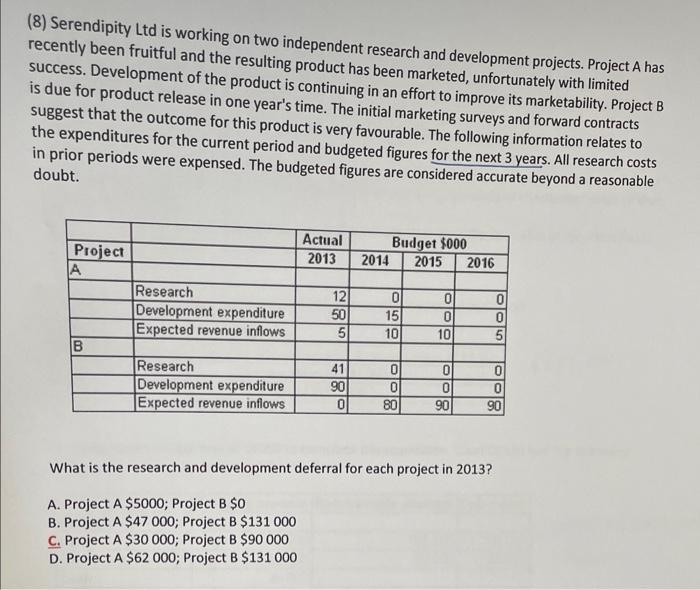 (8) Serendipity Ltd is working on two independent research and development projects. Project A has recently been fruitful and