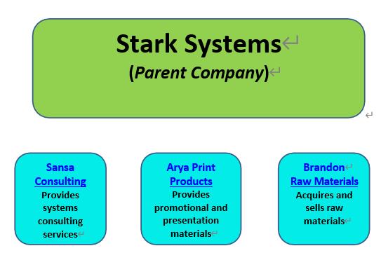 Stark Systems (Parent Company) Sansa Consulting Provides systems consulting services Arya Print Products Provides promotional