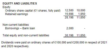 Dividends were paid on ordinary shares of ( £ 100,000 ) and ( £ 200,000 ) in respect of 2021 and 2020 respectively.