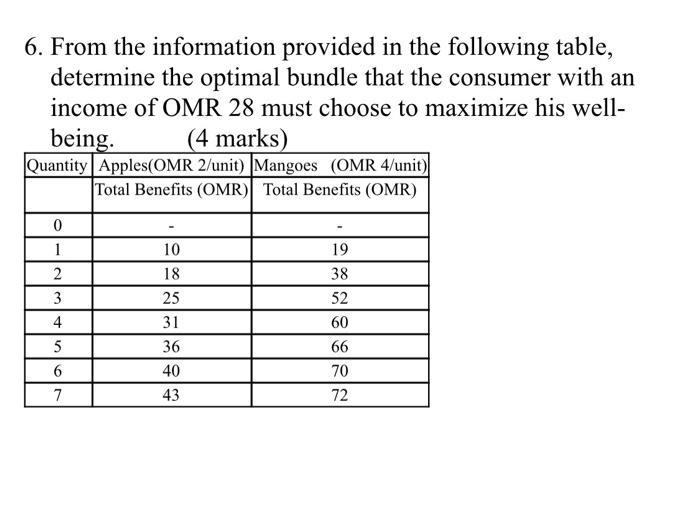 6. From the information provided in the following table, determine the optimal bundle that the consumer with an income of OMR