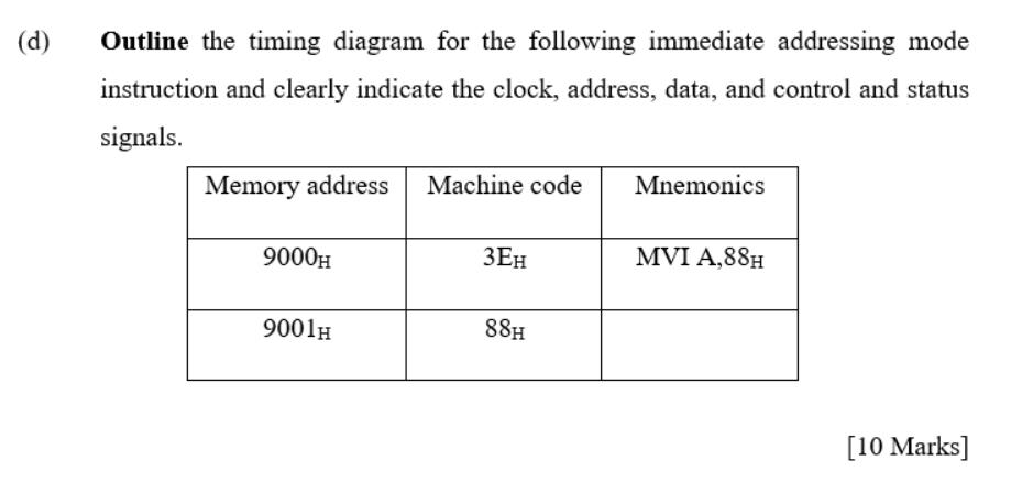 Outline the timing diagram for the following immediate addressing mode instruction and clearly indicate the clock, address, d