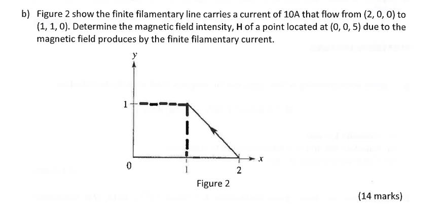 b) Figure 2 show the finite filamentary line carries a current of ( 10 mathrm{~A} ) that flow from ( (2,0,0) ) to ( (1,