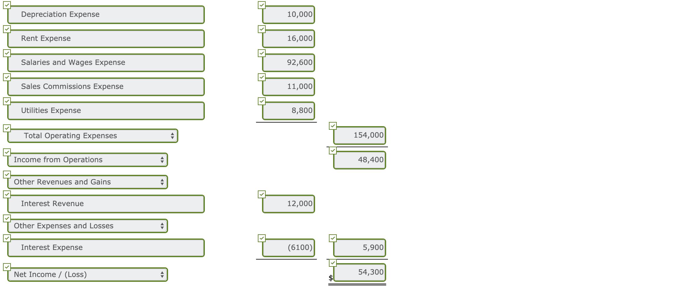 T Depreciation Expense 10,000 TRent Expense T16,000 TSalaries and Wages Expense T92,600 Sales Commissions Expense 11,000