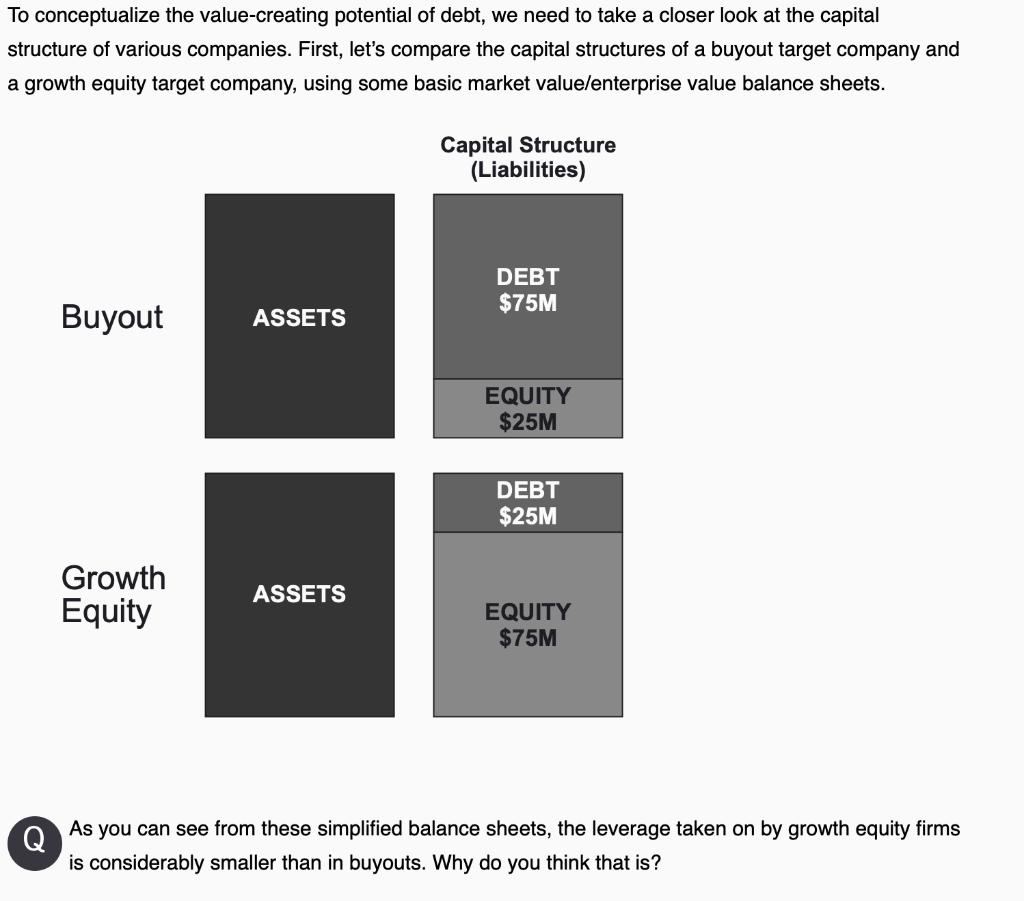 To conceptualize the value-creating potential of debt, we need to take a closer look at the capital structure of various comp