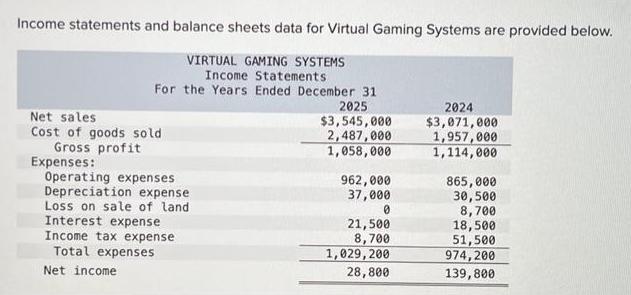 Income statements and balance sheets data for Virtual Gaming Systems are provided below. VIRTUAL GAMING