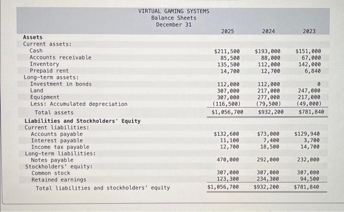 Assets Current assets: Cash Accounts receivable Inventory Prepaid rent Long-term assets: Investment in bonds