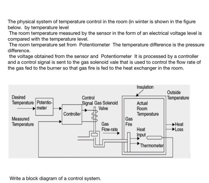 The physical system of temperature control in the room (in winter is shown in the figure below. by temperature level The room