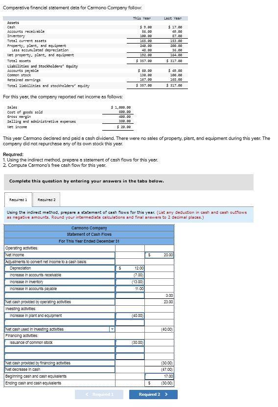 Comporative financial statement dats for Carmono Company follow. For this year, the compony reported net income ss follows: T