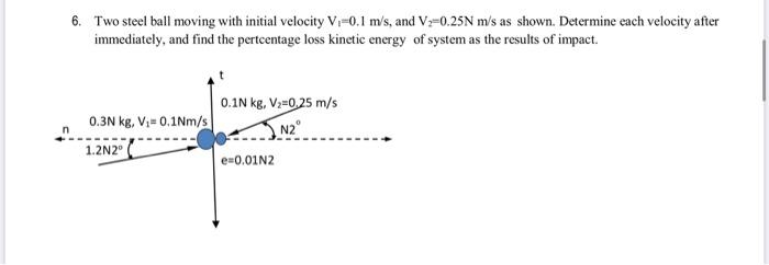6. Two steel ball moving with initial velocity Vi=0.1 m/s, and V=0.25N m/s as shown. Determine each velocity after immediatel