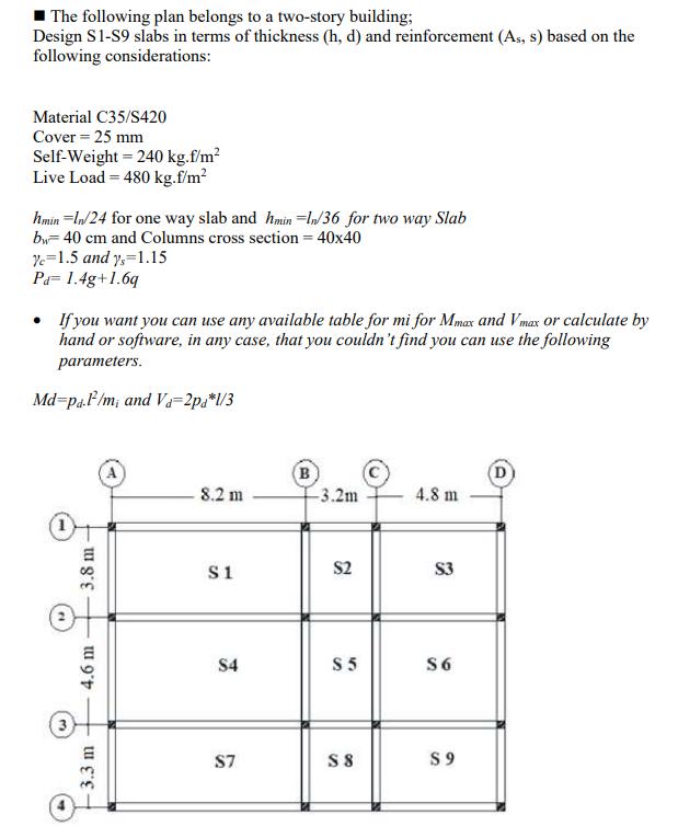 The following plan belongs to a two-story building; Design S1-S9 slabs in terms of thickness ( (h, d) ) and reinforcement 