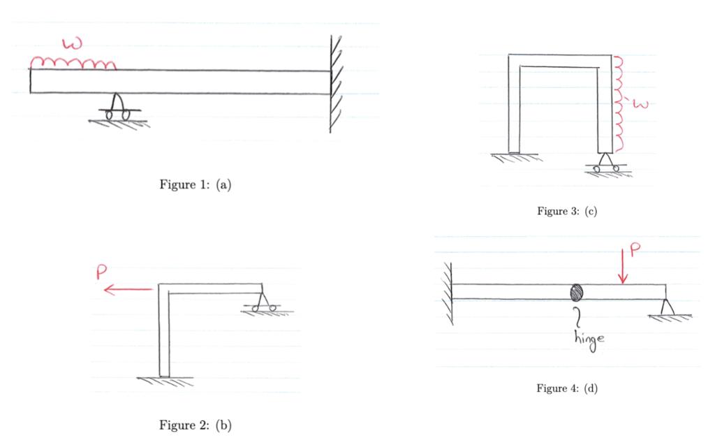 Figure 1: (a) Figure 3: (c) Figure 4: Figure 2: (b)