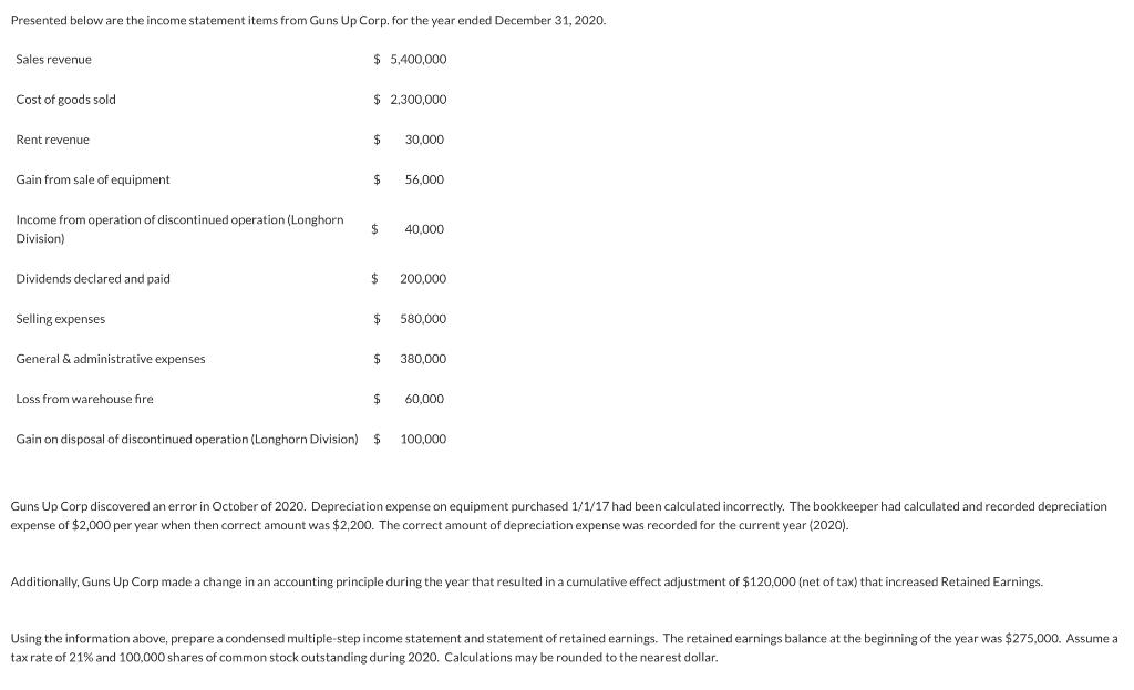 Presented below are the income statement items from Guns Up Corp. for the year ended December 31, 2020. Sales revenue $ 5,400