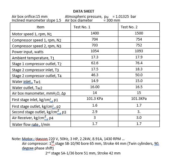 DATA SHEET Airhnv nrifire.15 ( mathrm{mm} ) Ntmnenhorir nroccura ( mathrm{nu}-1 mathrm{n} 1235 ) har Note: Motor: Hasc