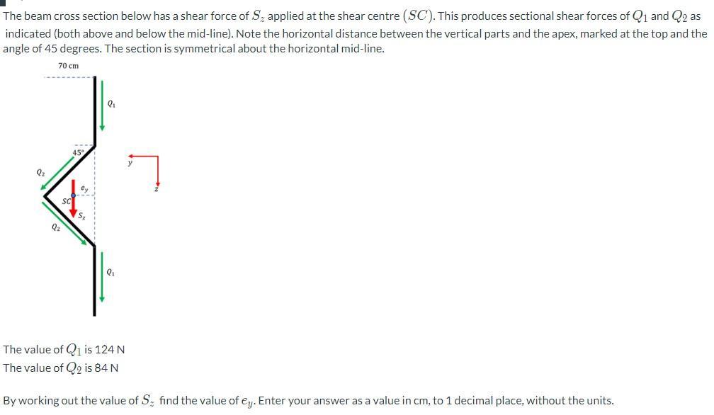 The beam cross section below has a shear force of ( S_{z} ) applied at the shear centre ( (S C) ). This produces sectiona