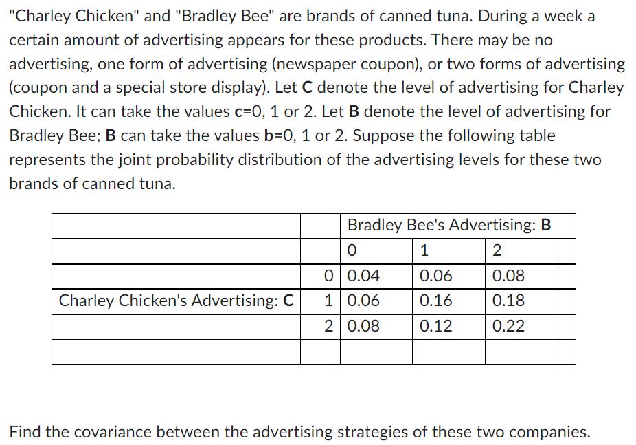 Charley Chicken and Bradley Bee are brands of canned tuna. During a week a certain amount of advertising appears for thes