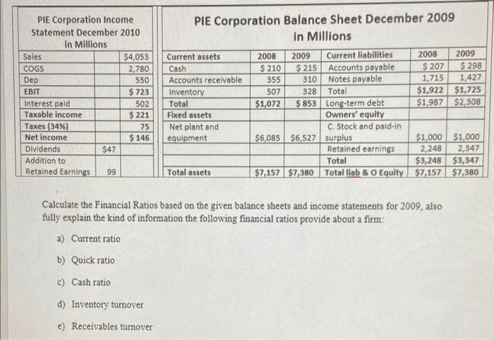 Calculate the Financial Ratios based on the given balance sheets and income statements for 2009 , also fully explain the kind