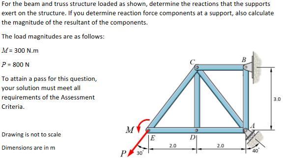For the beam and truss structure loaded as shown, determine the reactions that the supports exert on the structure. If you de