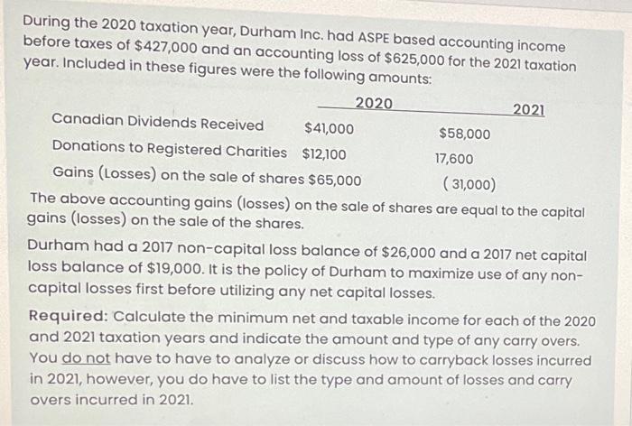 During the 2020 taxation year, Durham Inc, had ASPE based accounting income before taxes of $427,000 and an accounting loss o