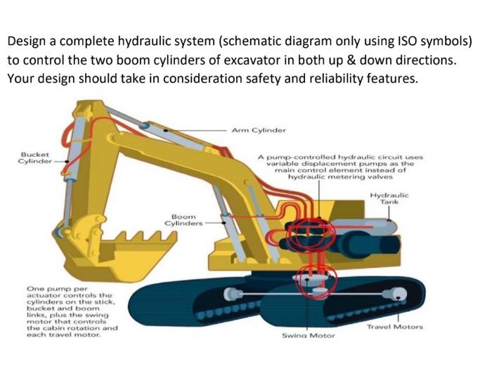 Design a complete hydraulic system (schematic diagram only using ISO symbols) to control the two boom cylinders of excavator
