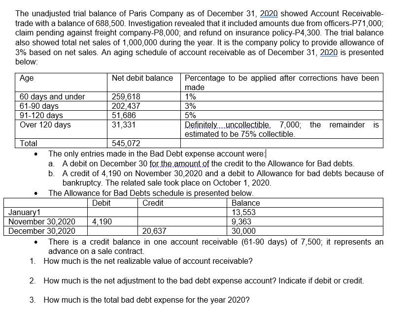The unadjusted trial balance of Paris Company as of December 31, 2020 showed Account Receivable- trade with a balance of 688,