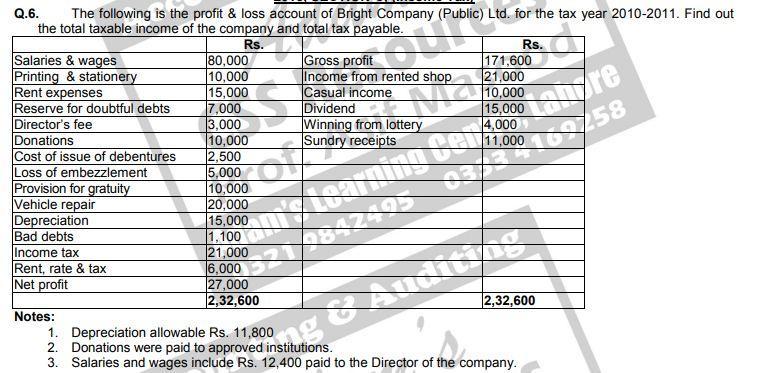 Q.6. The following is the profit & loss account of Bright Company (Public) Ltd. for the tax year 2010-2011. Find out the tota