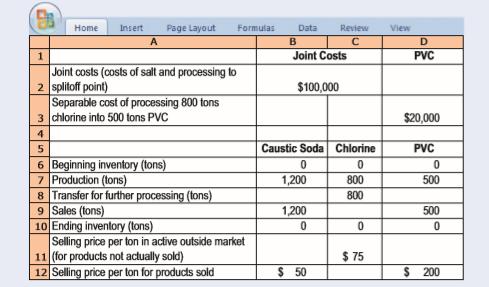 Home Insert Page Layout Formulas Data Review View Joint Costs PVC Joint costs (costs of salt and processing to splitoff point