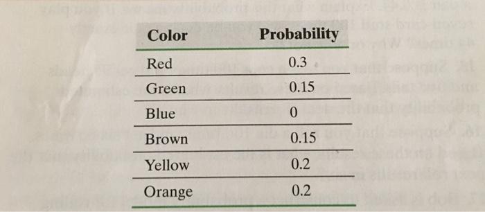 probability model. What do we call the outcome "blue"? Color Red Green