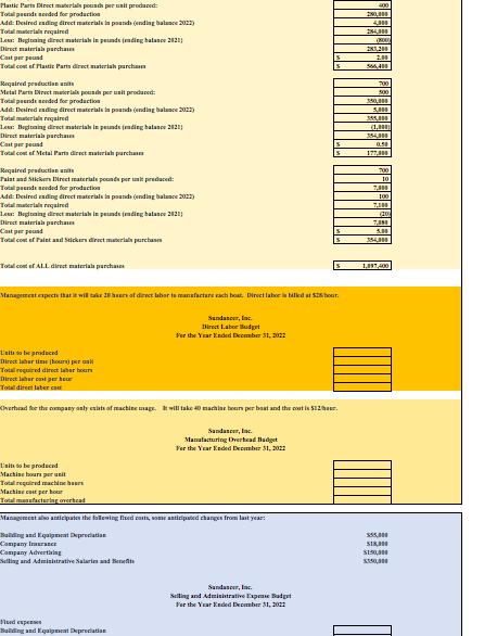 200 MOO 2.00 SS 200 SRL, Mantra mas pode per unit pred Total pended for production Add: Desired ending direct materials i pu