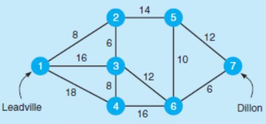 14 25 86 12 16 10 37 12 818 6Leadville 46 Dillon 16