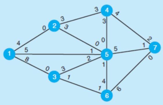 3 4 De 33 02 o5 15 78 20 o3 37 41 66 CO