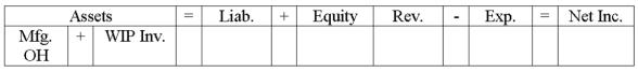 Assets Mfg. + WIP Inv. OH Liab. + Equity Rev. Exp. = Net Inc.