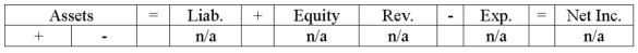 + Assets Liab. + n/a Equity n/a Rev. n/a Exp. n/a Net Inc. n/a